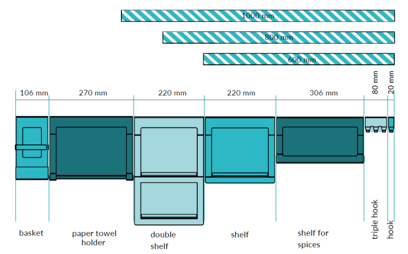 Epka Luxion Porte-rouleau de cuisine pour rails de cuisine Métal Noir 1208969968